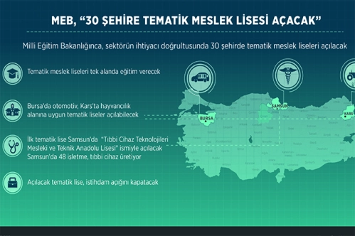 30 büyük şehre tematik meslek lisesi açılacak