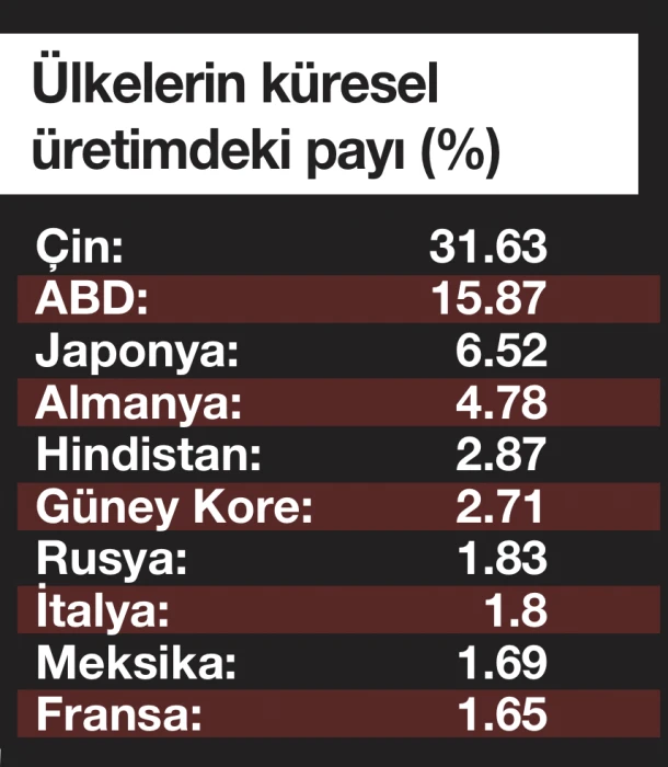 Geleceğin fabrikaları veriyi okuyabilen hibrit yapılar olacak
