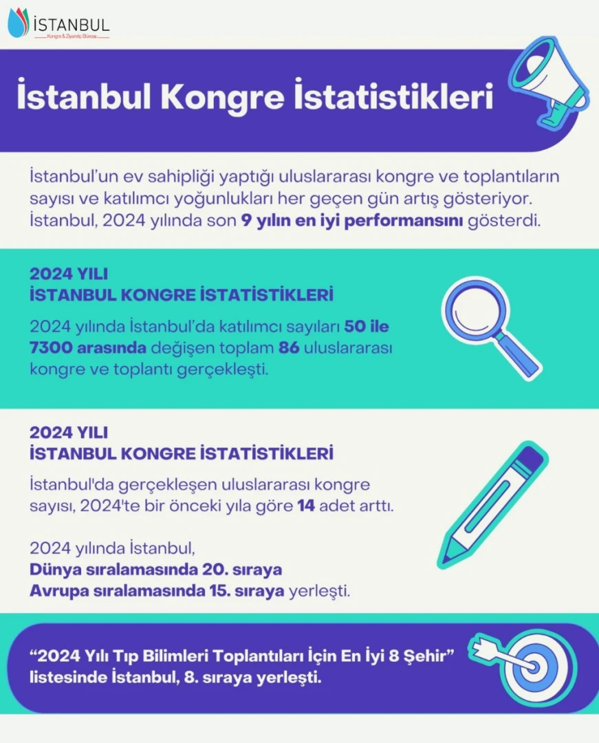 İstanbul ilk 20'ye girdi! Adım adım hedefe: İTO Başkanı Şekib Avdagiç: Katma değeri artıracağız