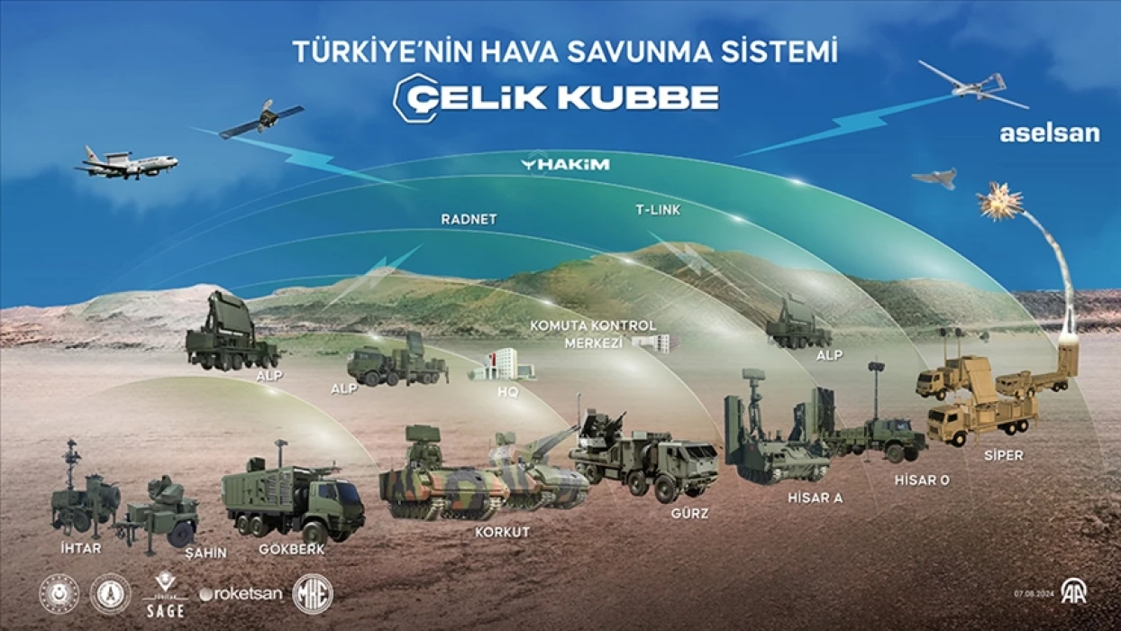İspanyol basınından Çelik Kubbe’ye tam not: Demir Kubbe'den daha etkili
