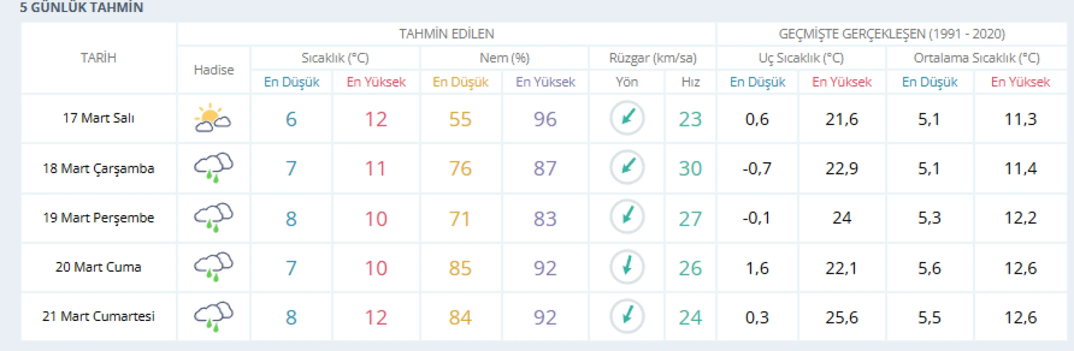 BAYRAMDA HAVA DURUMU | Bayramda hava nasıl olacak? Meteoroloji’den il il Ramazan Bayramı hava durumu raporu