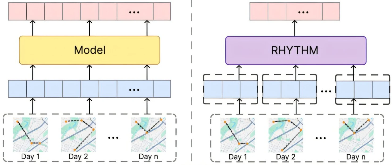 Gelecekteki konumunuzu bilen yapay zeka: ‘RHYTHM’ geliyor
