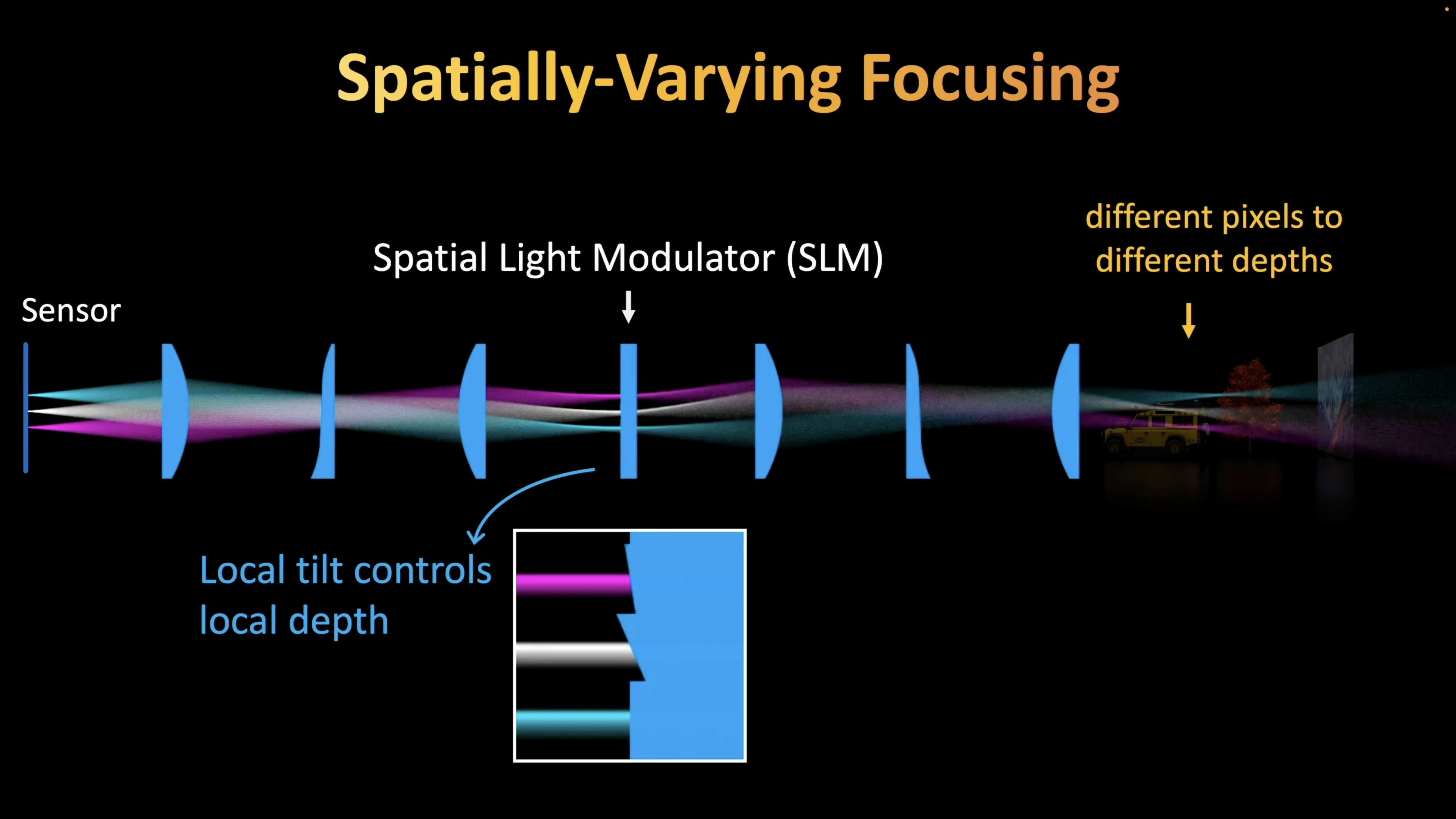 Fotoğrafçılıkta devrim: Her şeyi aynı anda odaklayan lens