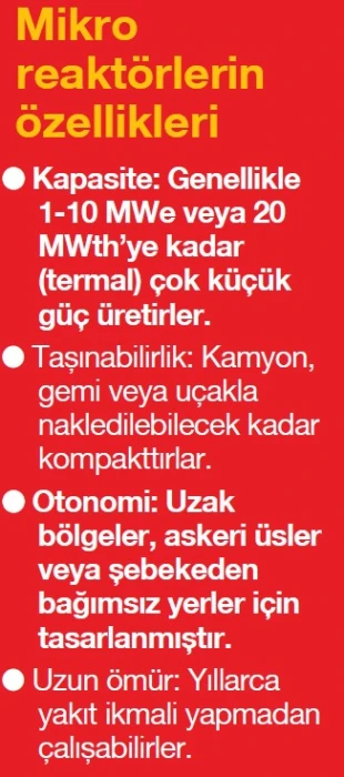 Sanayide enerji arzına çözüm SMR ve mikro reaktörler