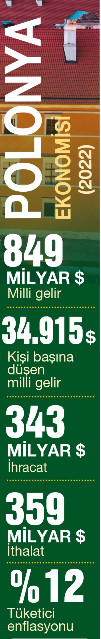 609 yıllık dostla ticarette hedef 15 milyar dolar