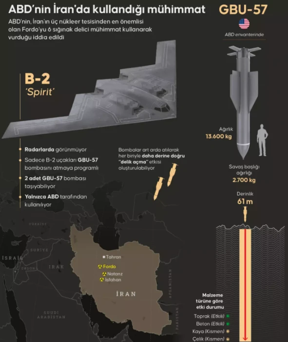 Pentagon İran'a askeri operasyonun adını açıkladı! İşte ilk kez kullanılan bombanın özellikleri