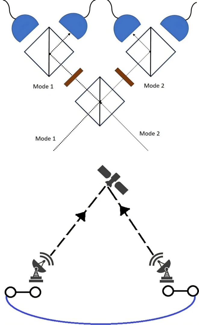 Kuantum internette yeni çağ: Yerden uyduya sinyal gönderimi