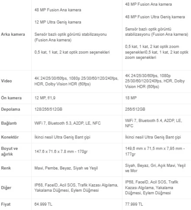 iPhone 17'ye geçmeye değer mi: iPhone 17 vs iPhone 16 karşılaştırması