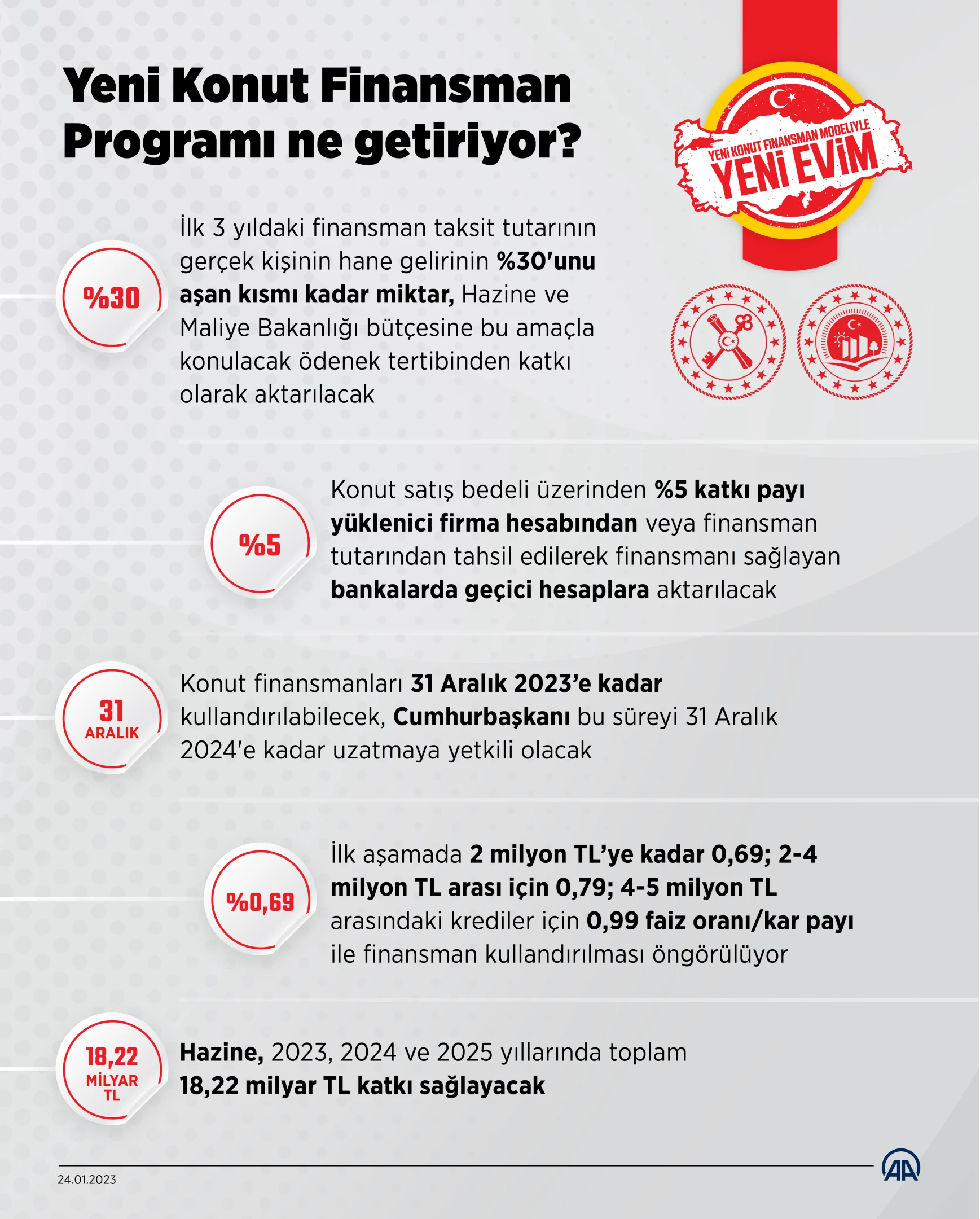 Yeni Konut Finansman Programı’nda geri sayım