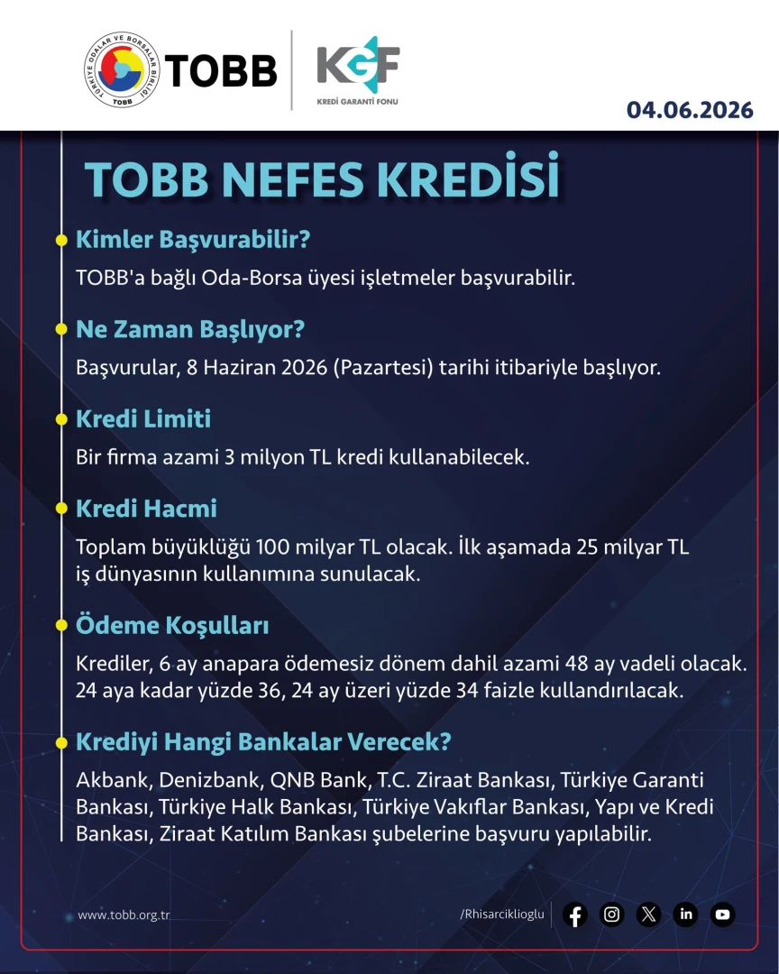 TOBB Başkanı Hisarcıklıoğlu duyurdu: İşletmeler için Nefes Kredisi yeniden başlıyor