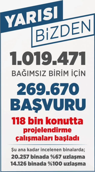 Türkiye yeni dönemde dönüşerek büyüyecek