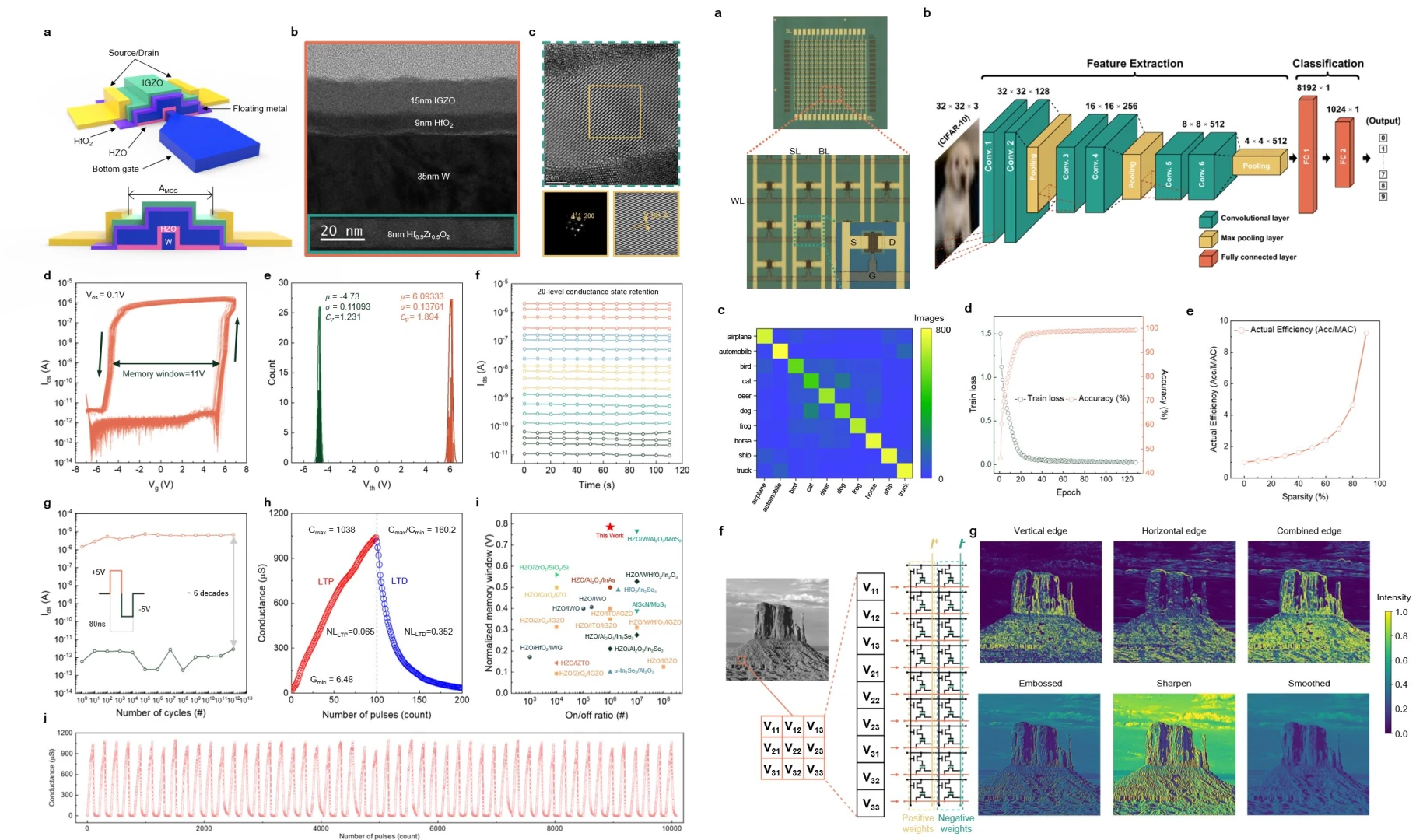 Yeni nesil yapay zeka çipleri ısıyla şekilleniyor