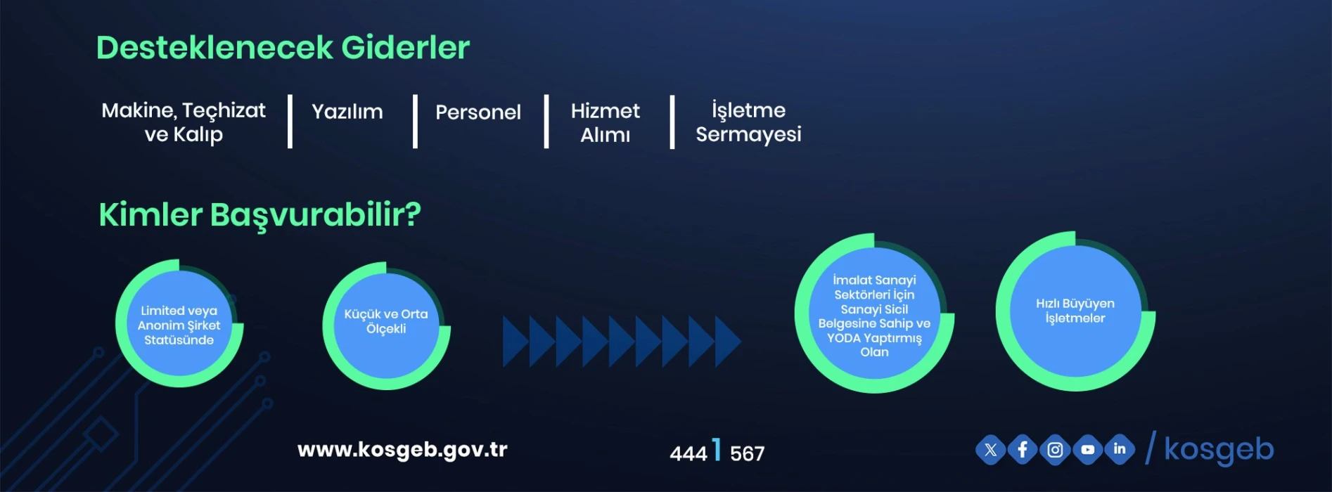 Büyümek isteyene kapasite geliştirme desteği