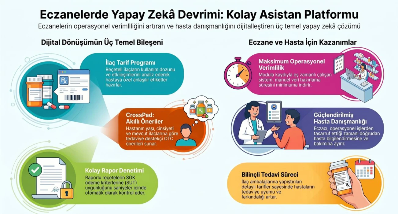 Kolay asistanla eczacılıkta yeni dönem