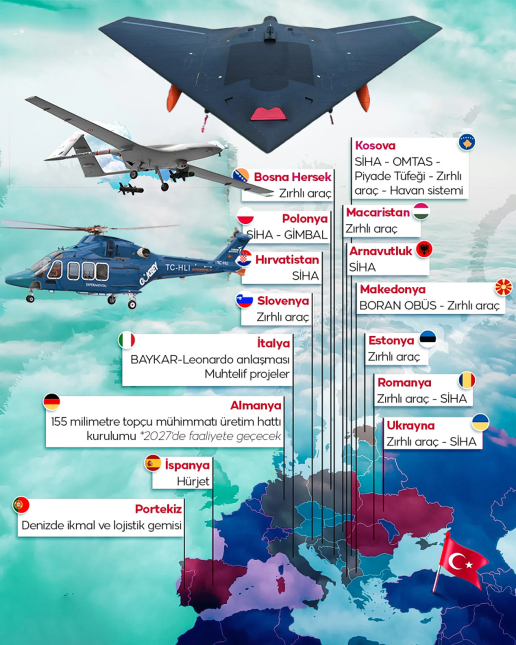 Türk savunma sanayi Avrupa’da yükseliyor