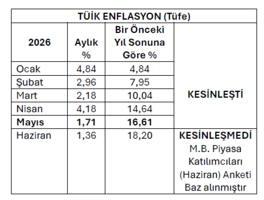 En düşük memur ve emekli maaşı ne kadar olacak? İşte konuşulan zam oranı
