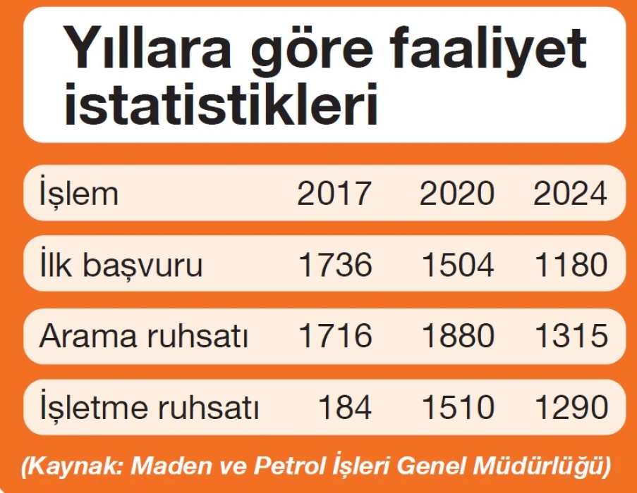 Rezervden uç ürüne kritik düzenleme: Madencilikte yeni dönem