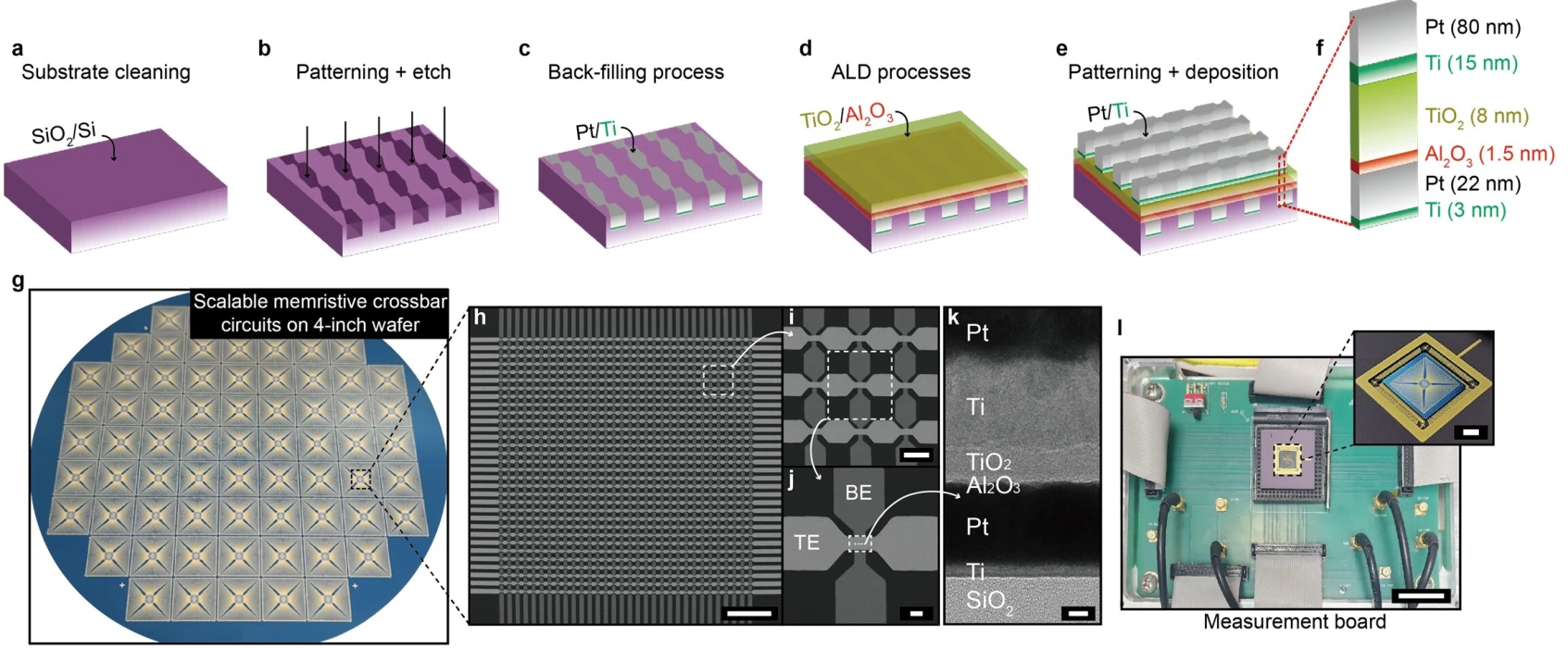 Memristor yonga: Beyin benzeri yapay zeka çiplerinin önünü açıyor