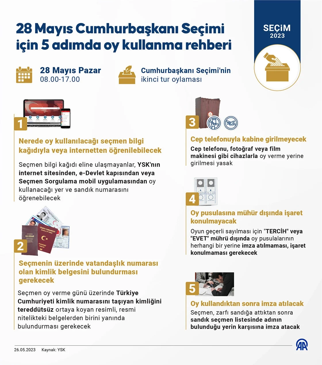 Cumhurbaşkanı Seçimi için 5 adımda oy kullanma rehberi