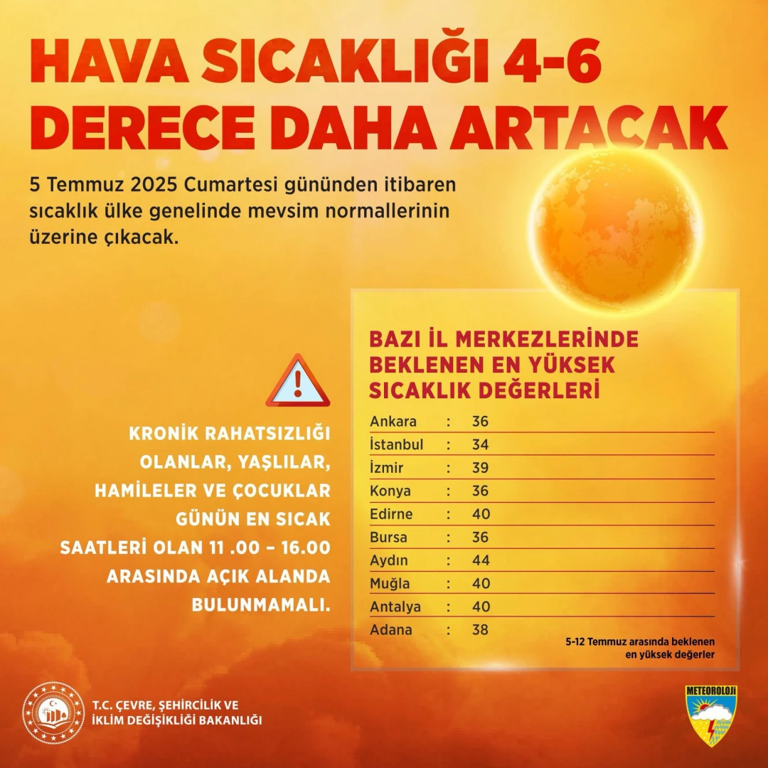 Türkiye yeni haftaya sıcak hava dalgasıyla giriyor