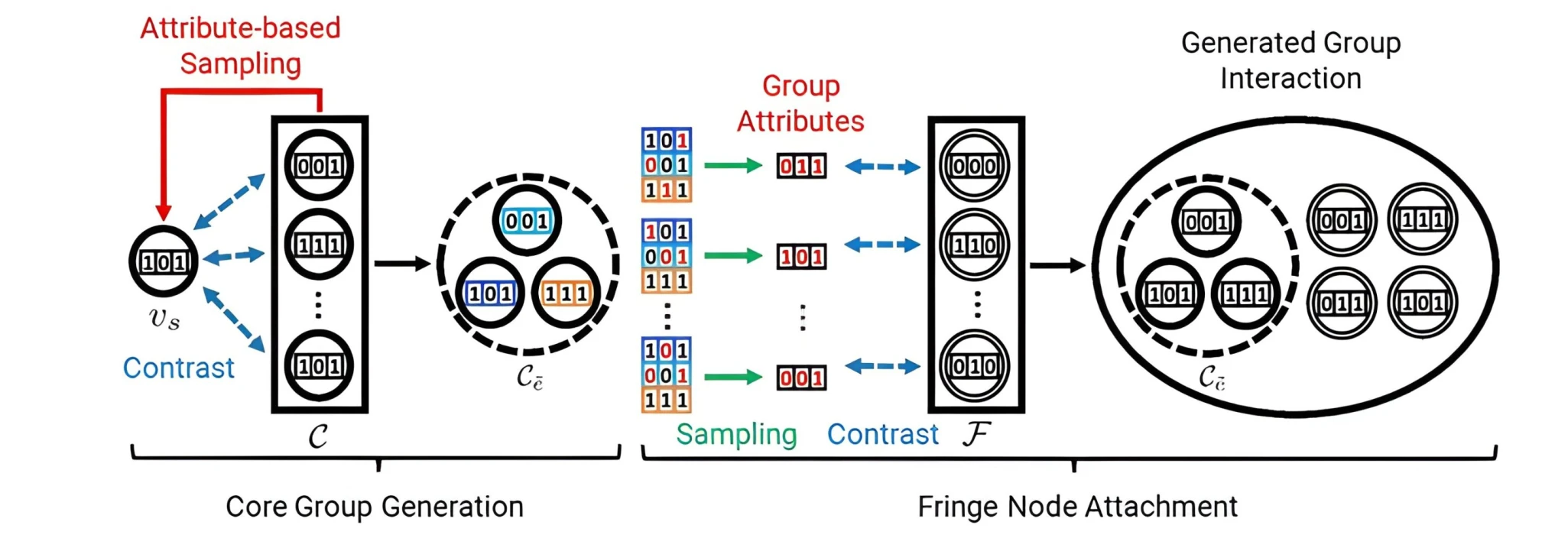 Sosyal ağ analizinde yeni dönem: Grup ilişkilerini çözen yapay zeka