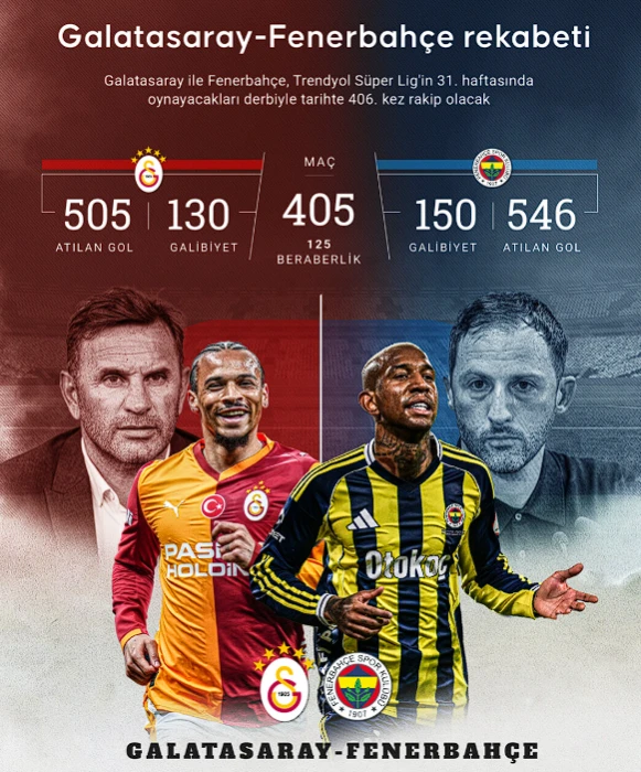 Galatasaray - Fenerbahçe maçı ne zaman, saat kaçta? GS - FB maçı hangi kanalda? Okan Buruk'tan Osimhen kararı!