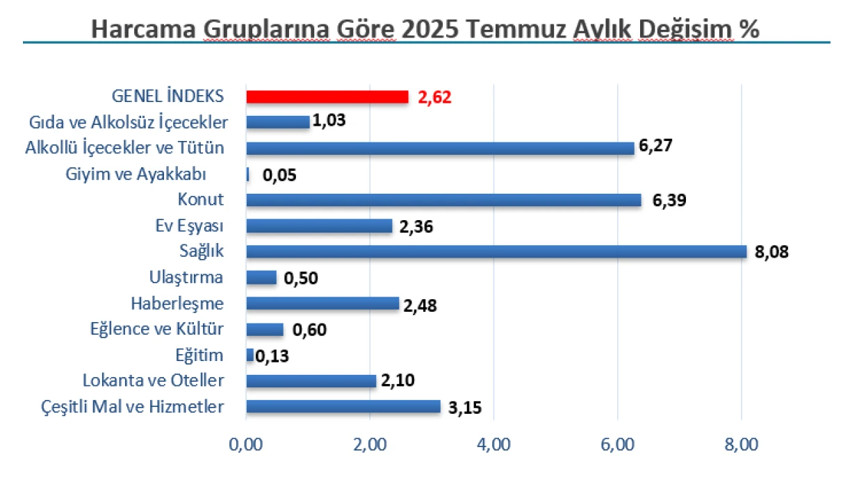 TEMMUZ 2025 ENFLASYON ORANI SON DAKİKA: İstanbul'da enflasyon yüzde kaç oldu? İTO açıkladı
