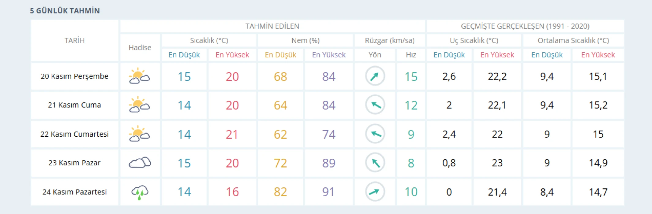 İSTANBUL 5 GÜNLÜK HAVA DURUMU NASIL OLACAK?| İstanbul’a bu sene kar yağacak mı? İşte Meteoroloji’nin verdiği tarih!