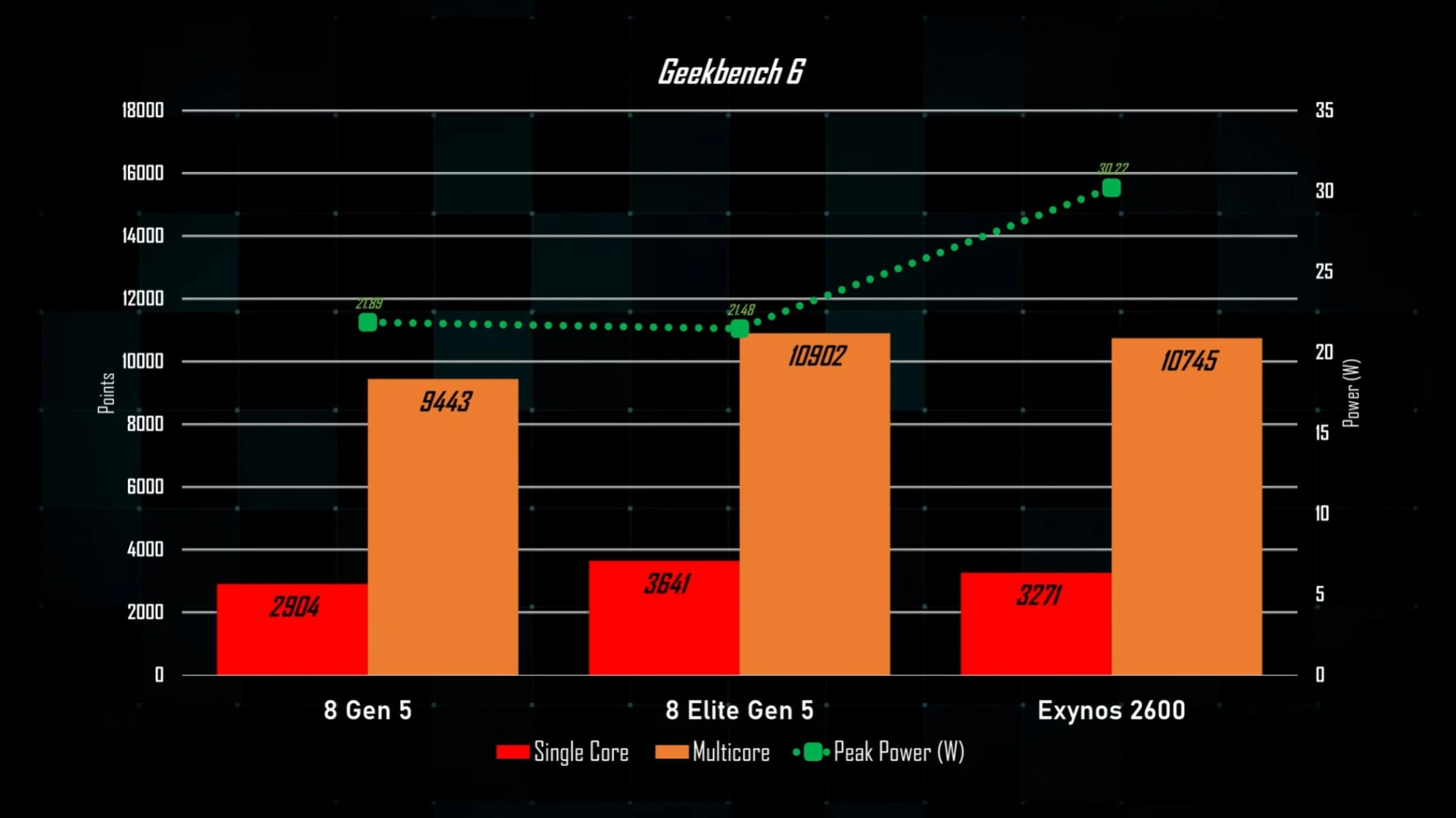 Samsung 2nm teknolojisinde verimlilik sorunu yaşıyor