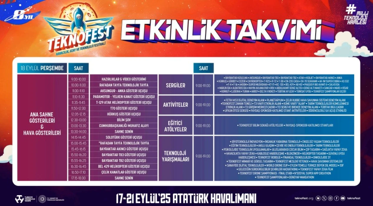 2025 TEKNOFEST İSTANBUL ETKİNLİK TAKVİMİ| Teknofest nerede, başladı mı, nasıl gidilir?