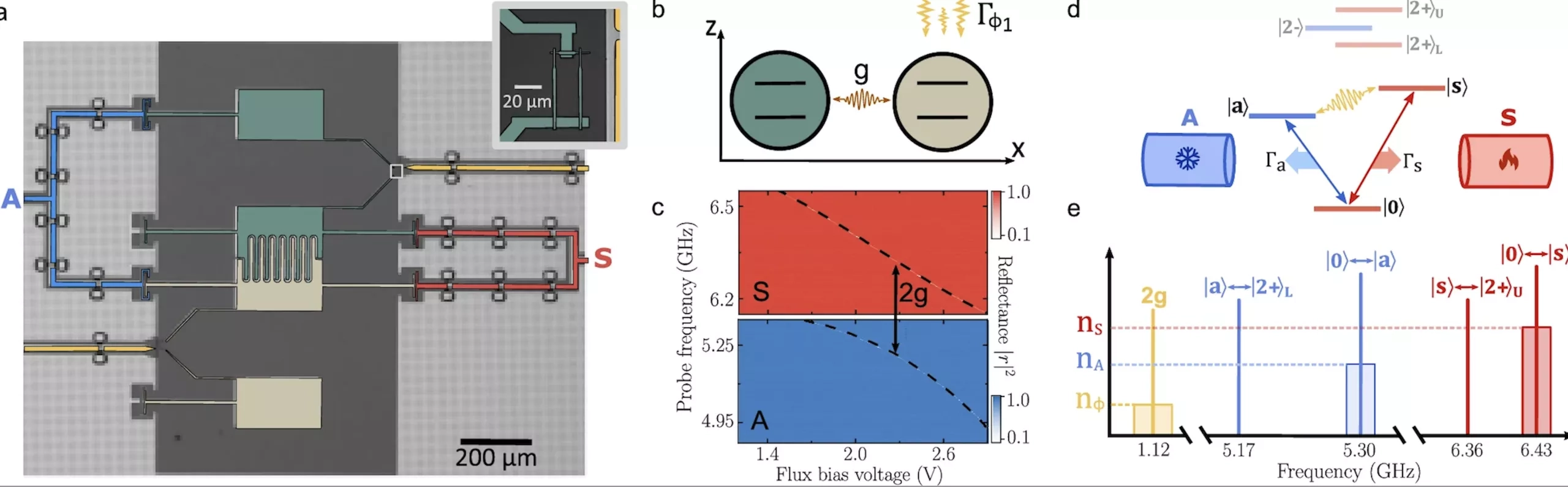 Gürültüyü soğutmaya dönüştüren yeni kuantum mekanizması