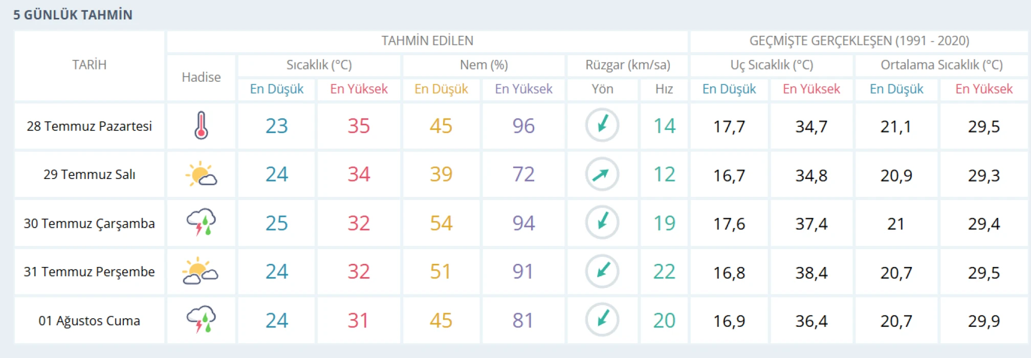 METEOROLOJİ SON DAKİKA: İstanbul'a yağmur geliyor! İşte merak edilen tarihler