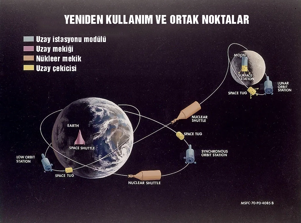 Uzayda yakıt ikmali: Alçak yörünge uyduları için sürdürülebilirlik