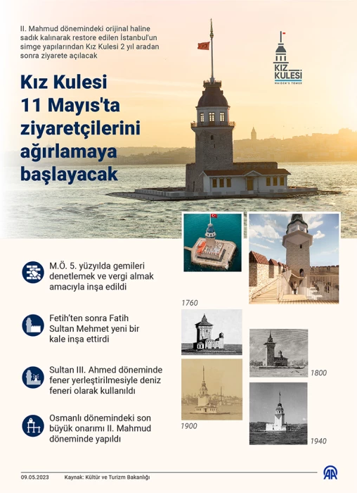 Kız Kulesi ziyaretçilerini ağırlamaya başlıyor
