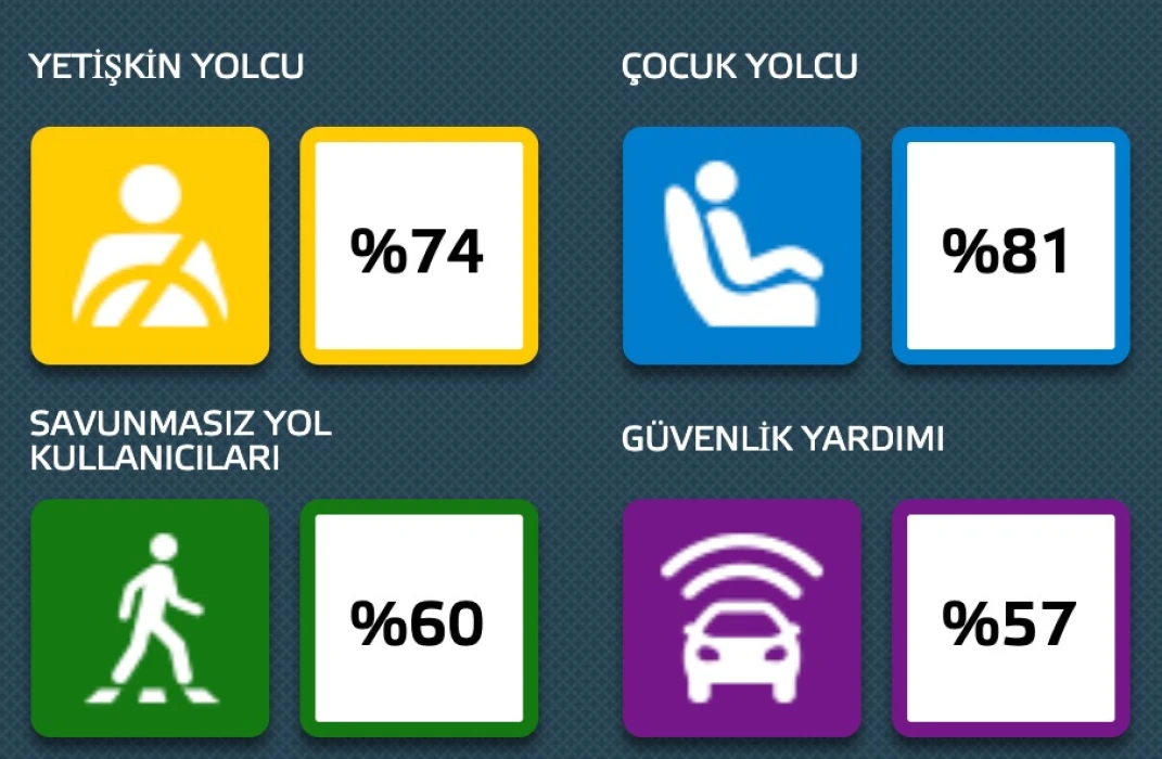 Volkswagen testlerde sınıfta kaldı! 6 sene sonra bir ilk