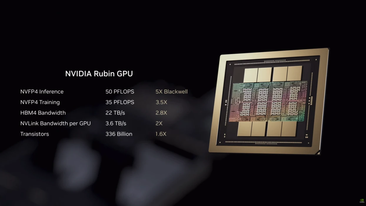 Nvidia Vera Rubin tam kapasite seri üretime geçti