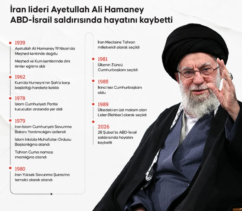 Son dakika: Hamaney öldü, İran’da 40 gün yas ilan edildi