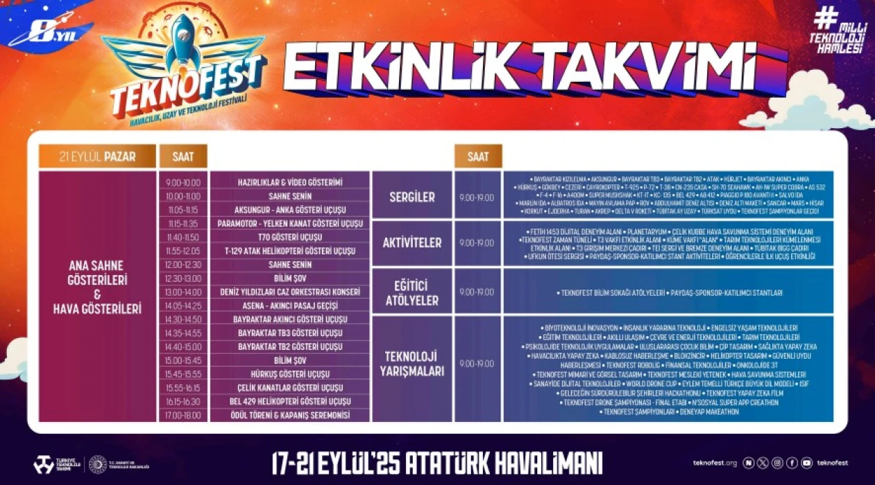 2025 TEKNOFEST İSTANBUL ETKİNLİK TAKVİMİ| Teknofest nerede, başladı mı, nasıl gidilir?
