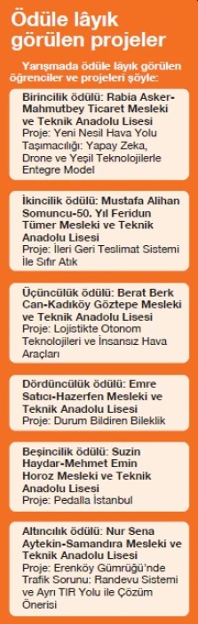 Meslek lisesi öğrencilerinden lojistiğe yenilikçi dokunuş