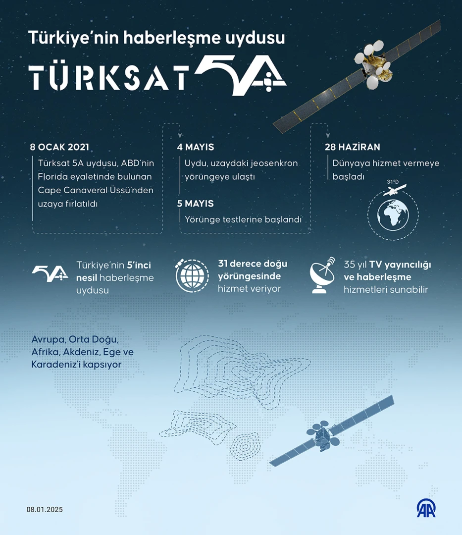 Türkiye, televizyon yayıncılığında lig atladı