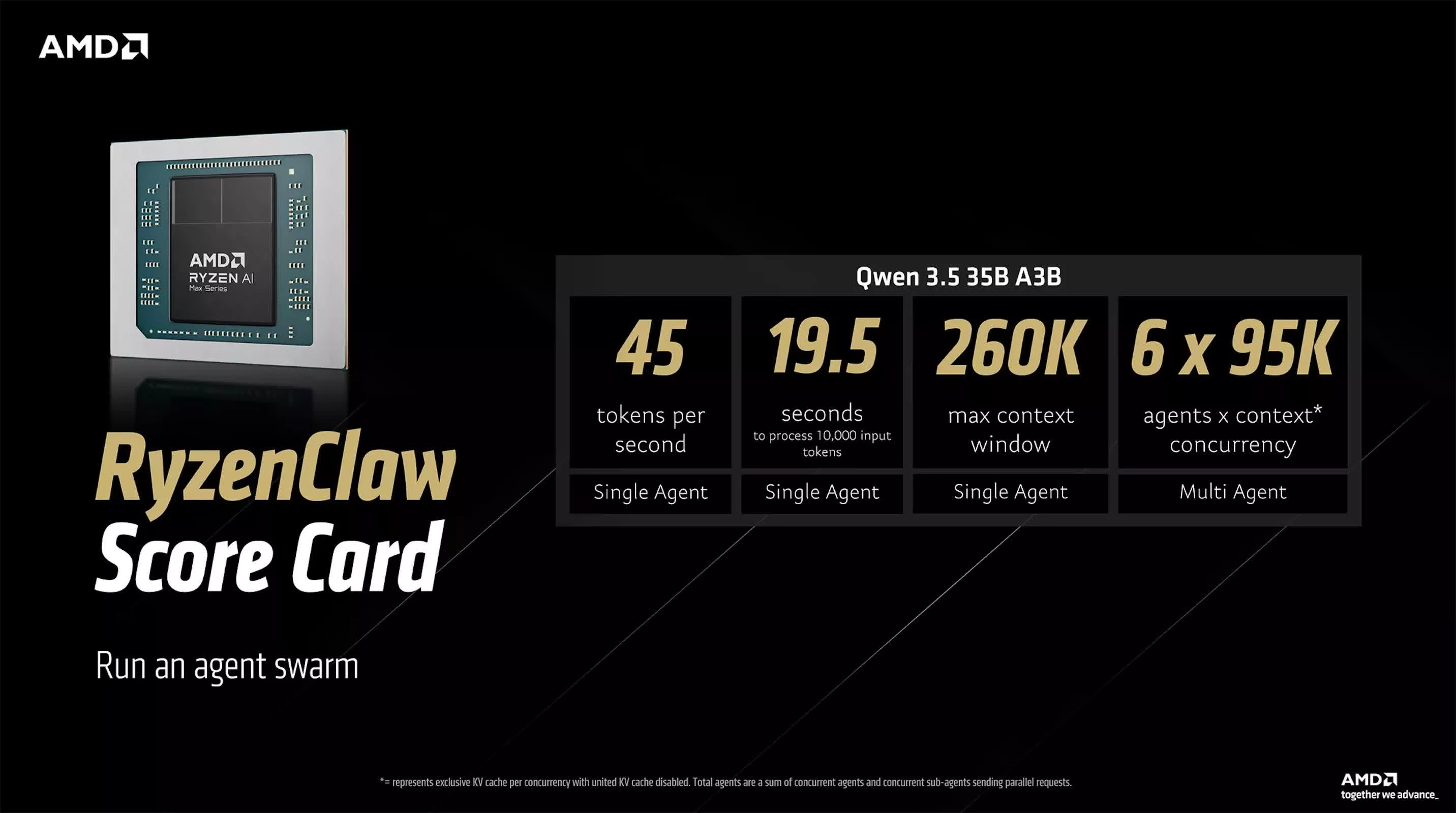 AMD, yapay zekada OpenClaw ile bulut bağımlılığını bitiriyor