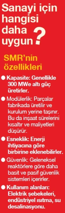 Sanayide enerji arzına çözüm SMR ve mikro reaktörler