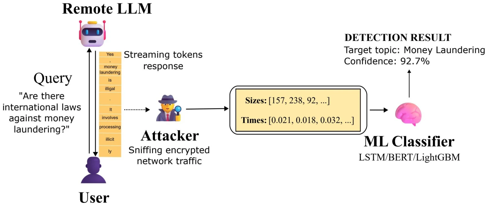 Yapay zeka sohbetleriniz gizli değil: Microsoft uyardı 'fısıltı sızıntısı'