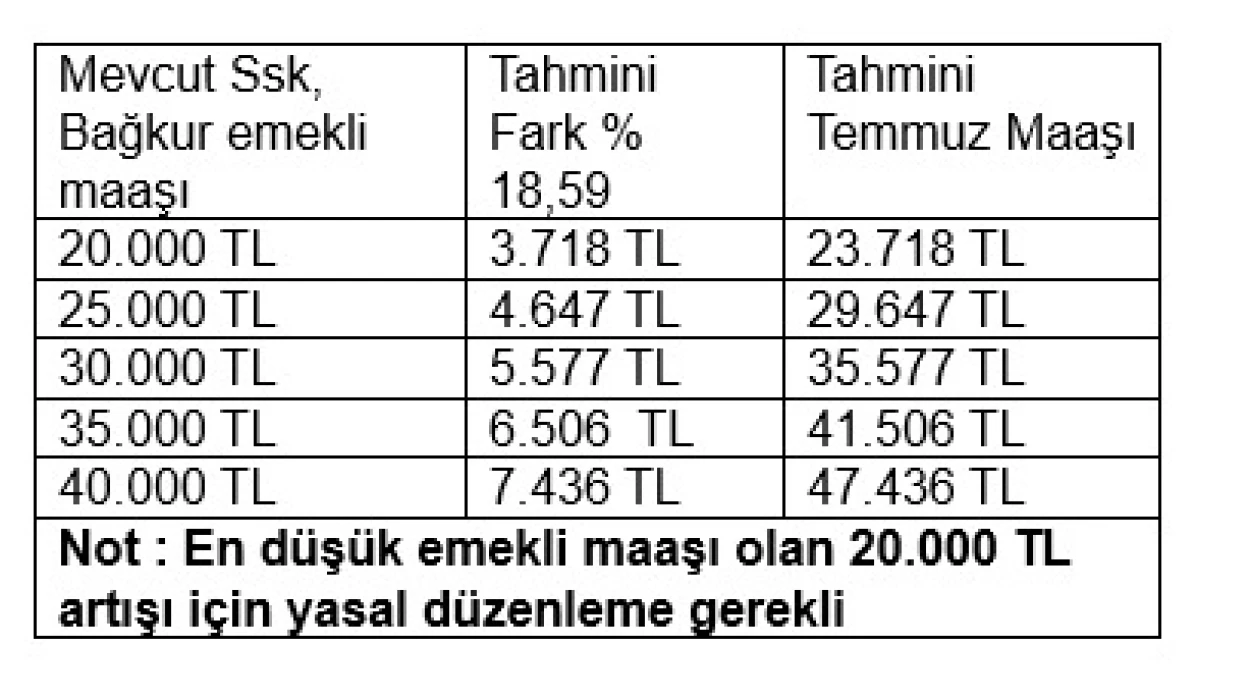 Memur ve emekli maaşı için yeni hesap! İşte SSK, Bağkur emeklisi ve memurlar için zamlı maaş tablosu