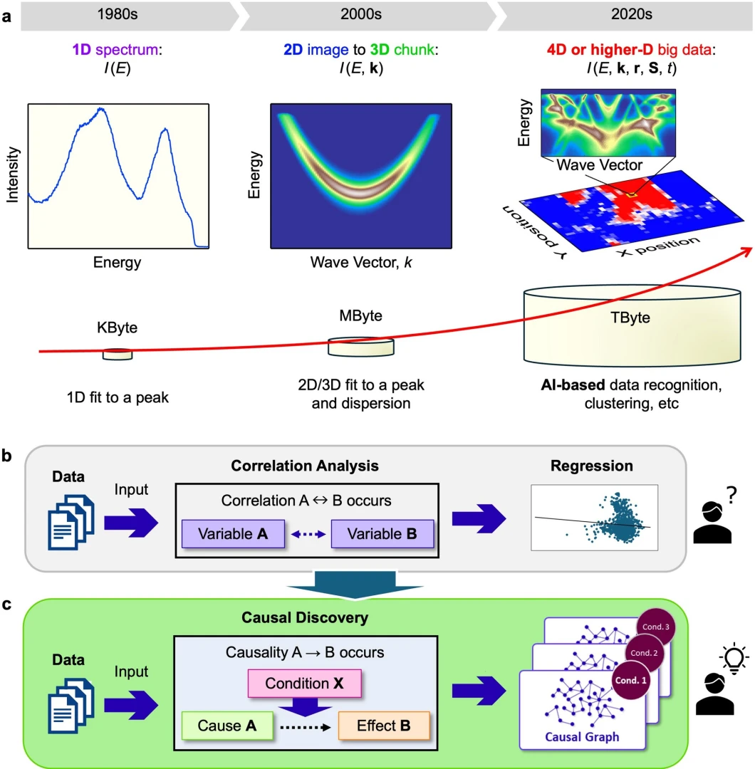 Japonya’da yapay zeka destekli süperiletken malzeme keşfi