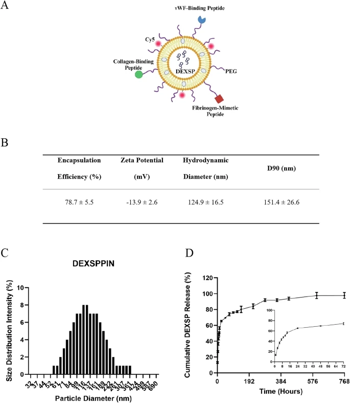 Sentetik trombositler: Beyin çiplerinin performansını iki katına çıkarttı