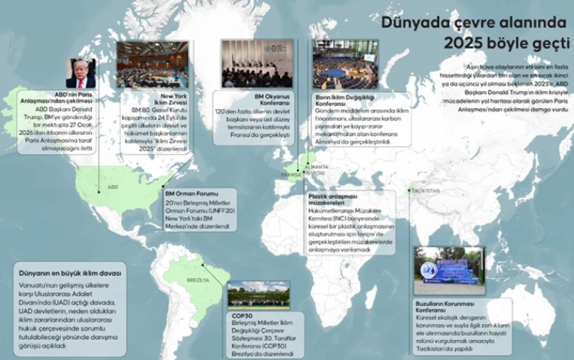 Dünyada çevre alanında 2025 böyle geçti