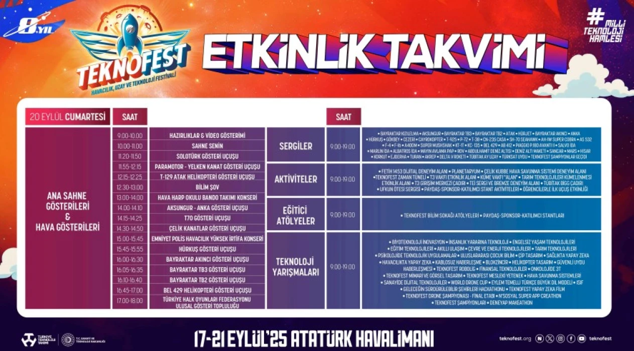 2025 TEKNOFEST İSTANBUL ETKİNLİK TAKVİMİ| Teknofest nerede, başladı mı, nasıl gidilir?