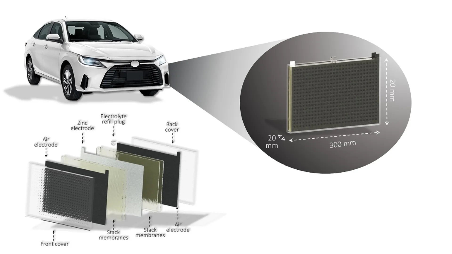 Çinko ve hava ile çalışan EV pili: Ultra güvenli