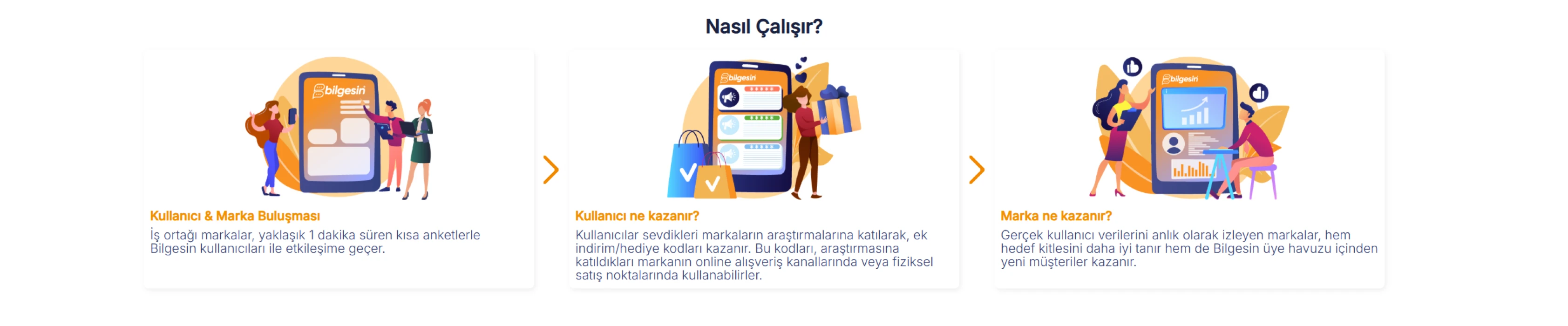 Markalarla tüketiciler arasında canlı veri köprüsü